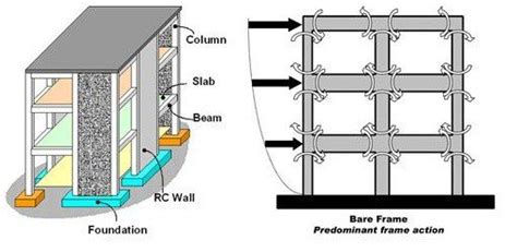 Shear Wall Design Example