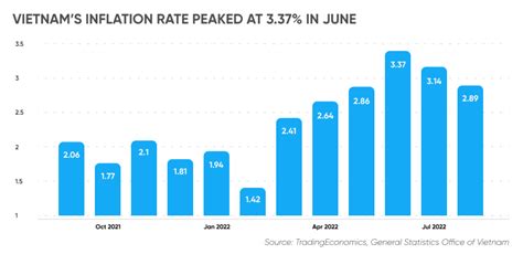 Vietnam Interest Rate Rise | Everything You Need to Know