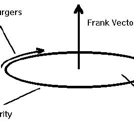 A screw dislocation has a Burgers vector parallel to the dislocation ...