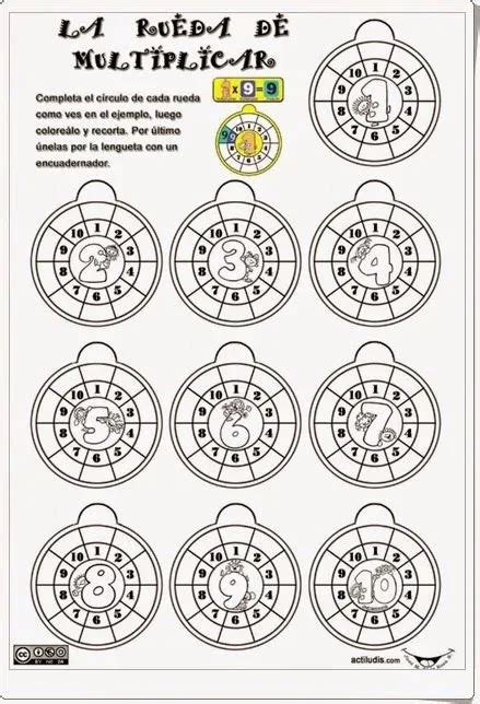 Actitudes Tablas De Multiplicar Imagui