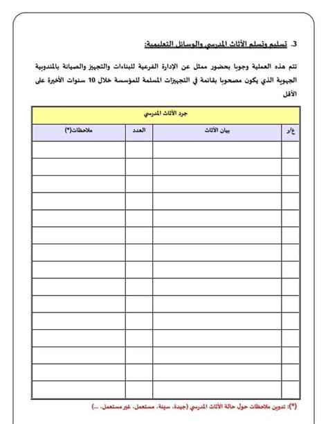 محضر تسليم و تسلم مهام بمدرسة ابتدائية Edusettn