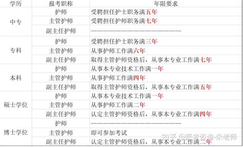 护士职称等级晋升 - 知乎