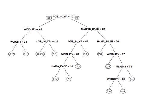 Interpretation Tree For Causal Forest With Pooling With Trial