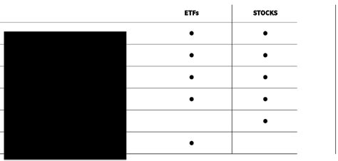 What is ETF stock? | Putnam Perspectives