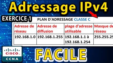 Adresse Ip Et Masques De Sous R Seaux En R Seau Informatique Youtube