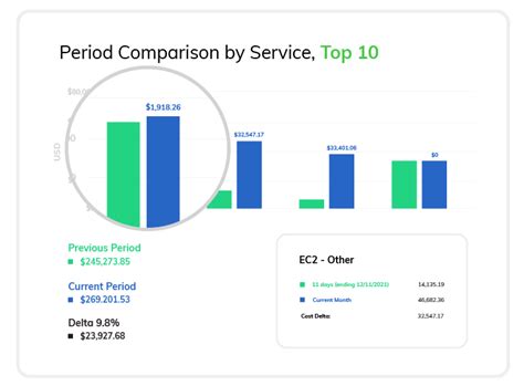 Amazon Web Services Performance And Cost Optimization Virtana