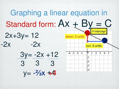 Ppt Graphing Linear Equations Powerpoint Presentation Free Download