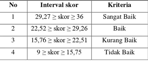 Koefisien Determinasi Uji Hipotesis Teknik Analisis Data