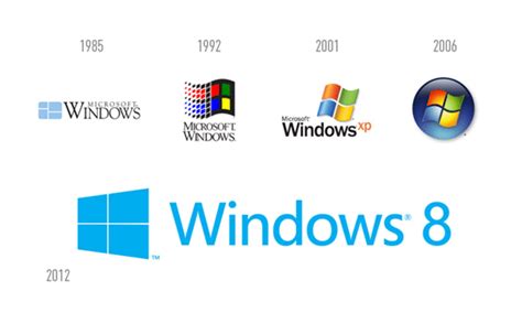 Evoluci N Del Sistema Operativo De Windows Desde Sus Inicios