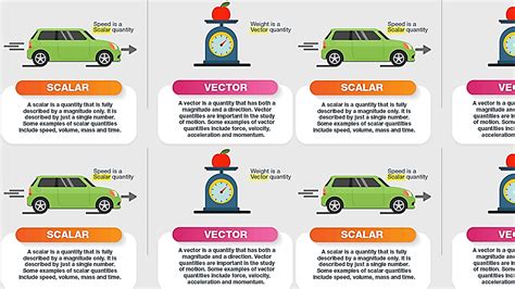 Scalar Physics Examples