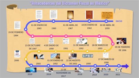 Antecedentes Del Dictamen Fiscal En M Xico