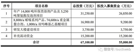 兴欣新材冲刺深交所：拟募资55亿 叶汀控制52股权 雷递网 雷建平 2月24日绍兴兴欣新材料股份有限公司（简称：“ 兴欣新材 ”）日前递交