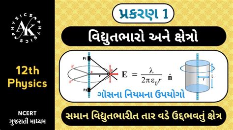 Field Due To An Infinitely Long Straight Uniformly Charged Wire