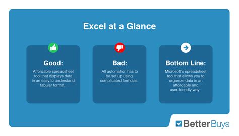 Excel And Power Bi Comparison 2021