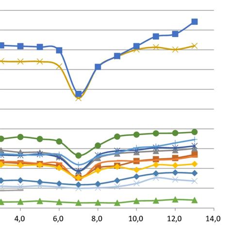 -Dynamics of international trade of the G20 countries for the period ...