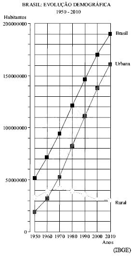 AIO Analise O Grafico Os