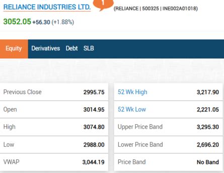 Reliance Agm Live Updates Ril To Join World S Top League In