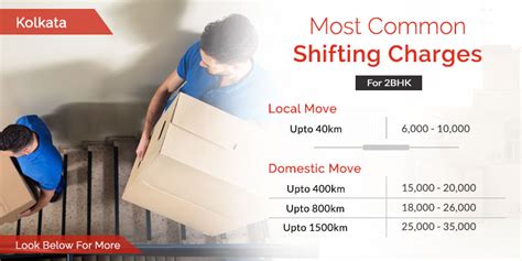 Packers and Movers Kolkata Charges – Rate Estimations and Factors