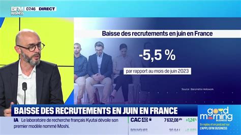 David Beaurepaire Hellowork Group Baisse Des Recrutements En Juin