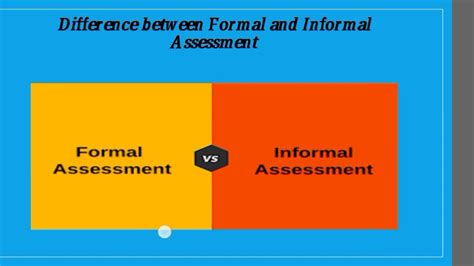 Part 2 2 Formal And Informal Assessment Basic Terms Urdu Youtube