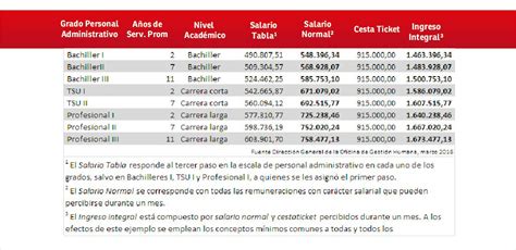 Tablas Estos Son Los Nuevos Tabuladores Salariales Para Docentes