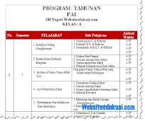 Program Tahunan Pai Sd Kurikulum Tukaffe Tukaffe