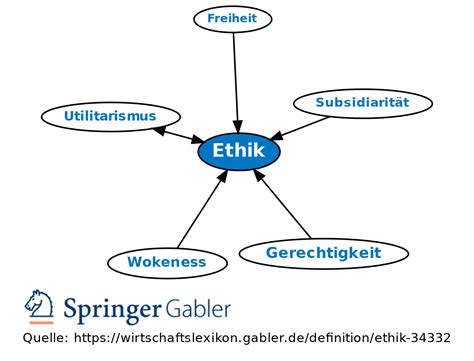 Ethik Definition Gabler Wirtschaftslexikon