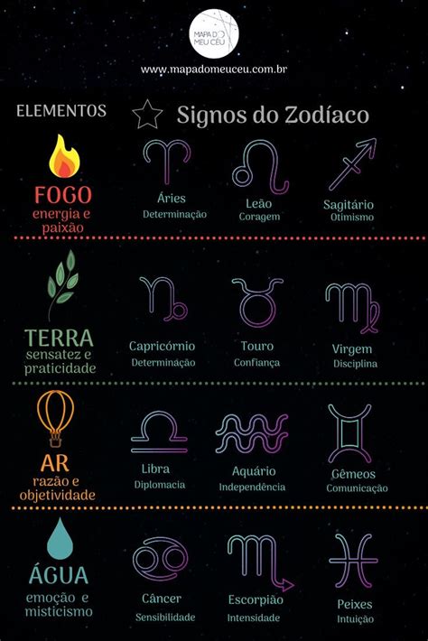 Signos Do Zodíaco Características Dos Signos Signos Do Zodíaco Elemento De Cada Signo