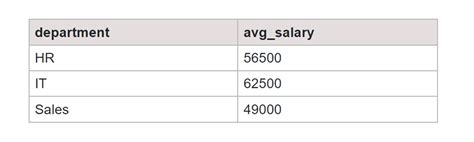 Group By Multiple Columns In Sql With Examples