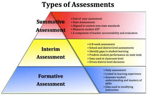 Setting Instructional Outcomes