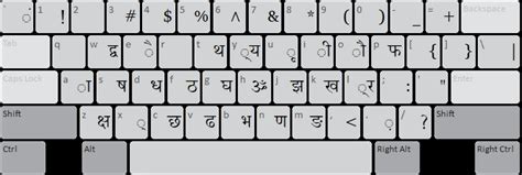 Devanagari Script Keyboard