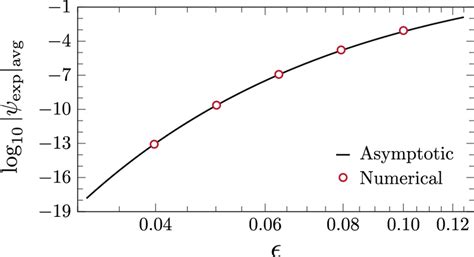 The Averaged Amplitude ψexpavgdocumentclass 12pt Minimal