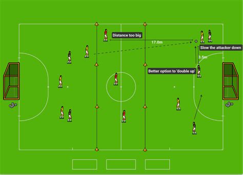 2 V 1 Defending World Class Coaching Training Center