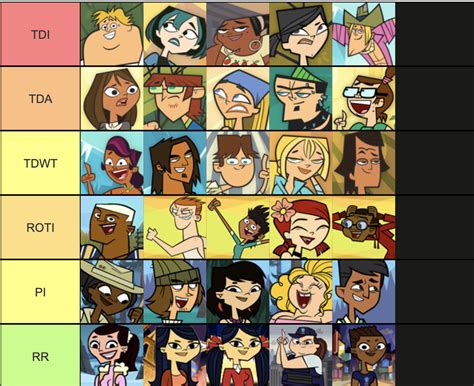 Total Drama All stars Cast (5 people per season) : r/Totaldrama