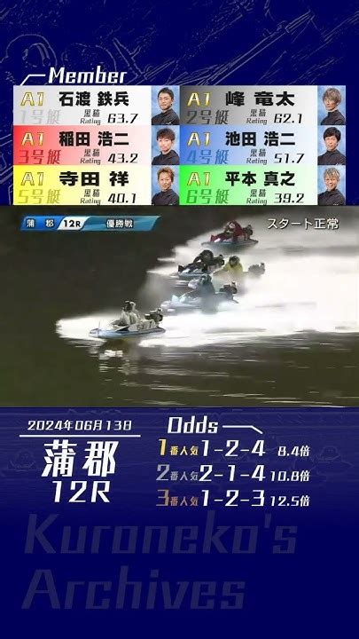 2024年6月13日〔g1蒲郡｜優勝戦〕競艇 G1 オールジャパン竹島特別 優勝戦 石渡鉄兵 池田浩二 峰竜太 Youtube