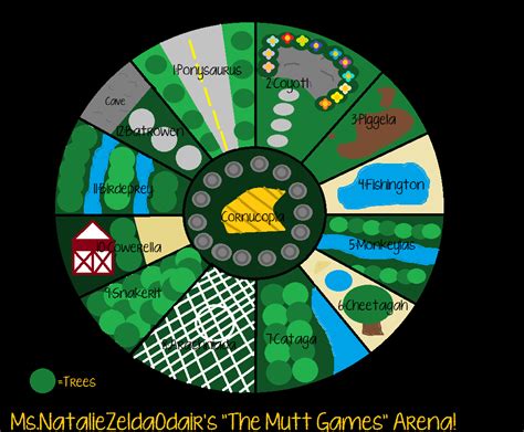 Image - The Mutt Games Arena.png - The Hunger Games Wiki