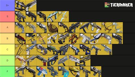 Primary Weapons Tier List Community Rankings Tiermaker