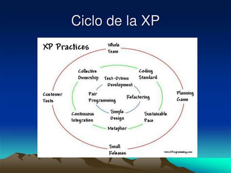 PPT Programación Extrema XP PowerPoint Presentation free download