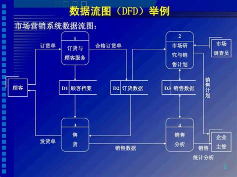 数据流图实例详解 数据流图流程图 伤感说说吧