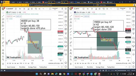 Nifty50 Banknifty Special Hero Zero Live Intraday Market Analysis 14th