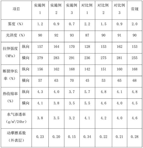 Biaxially Oriented Polypropylene Heat Sealing Film And Preparation