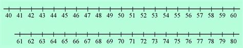 Fact Families And Basic Addition And Subtraction Facts