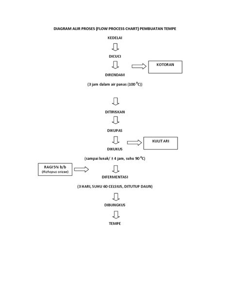 Detail Contoh Diagram Alir Proses Produksi Koleksi Nomer