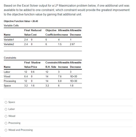 Solved Based On The Excel Solver Output For A Lp