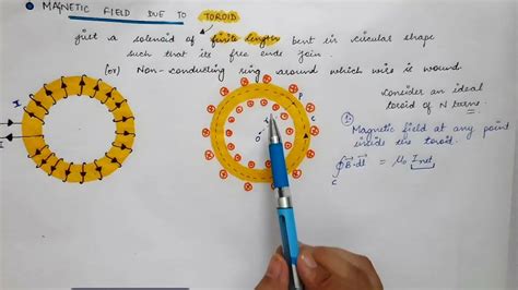 Lecture 28 2nd Sem Magnetic Field Due To Toroid Youtube