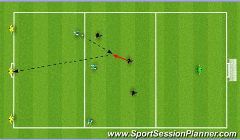 Football Soccer Small Group Defending Tactical Defensive Principles