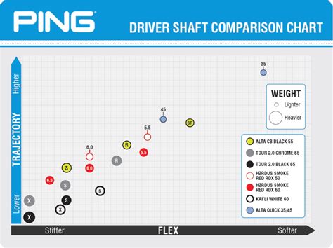 Ping Tour Chrome Equivalent Aftermarket Shafts Wrx Club Techs Golfwrx