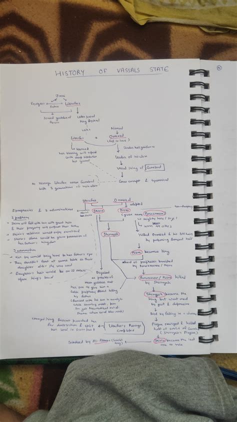 History of Sumeru Desert rulers (Post Scarlet King rule) : r/Genshin_Impact