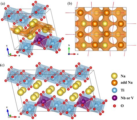 Crystalline Structures Of Nb Or V Doped Na 2 Ti 3 O 7 A Perspective Download Scientific