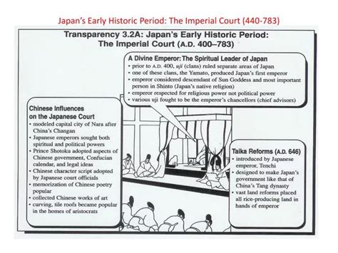 Ppt Japans Early Historic Period The Imperial Court 440 783